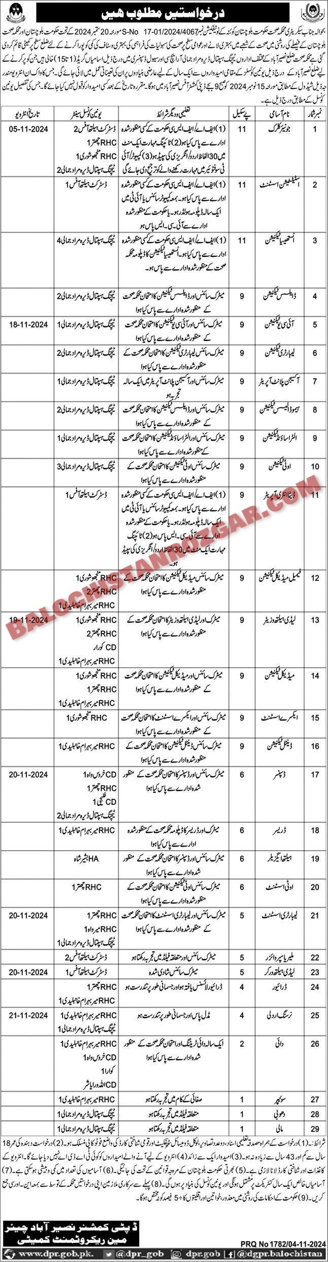 Health Department Nasirabad Jobs 2024