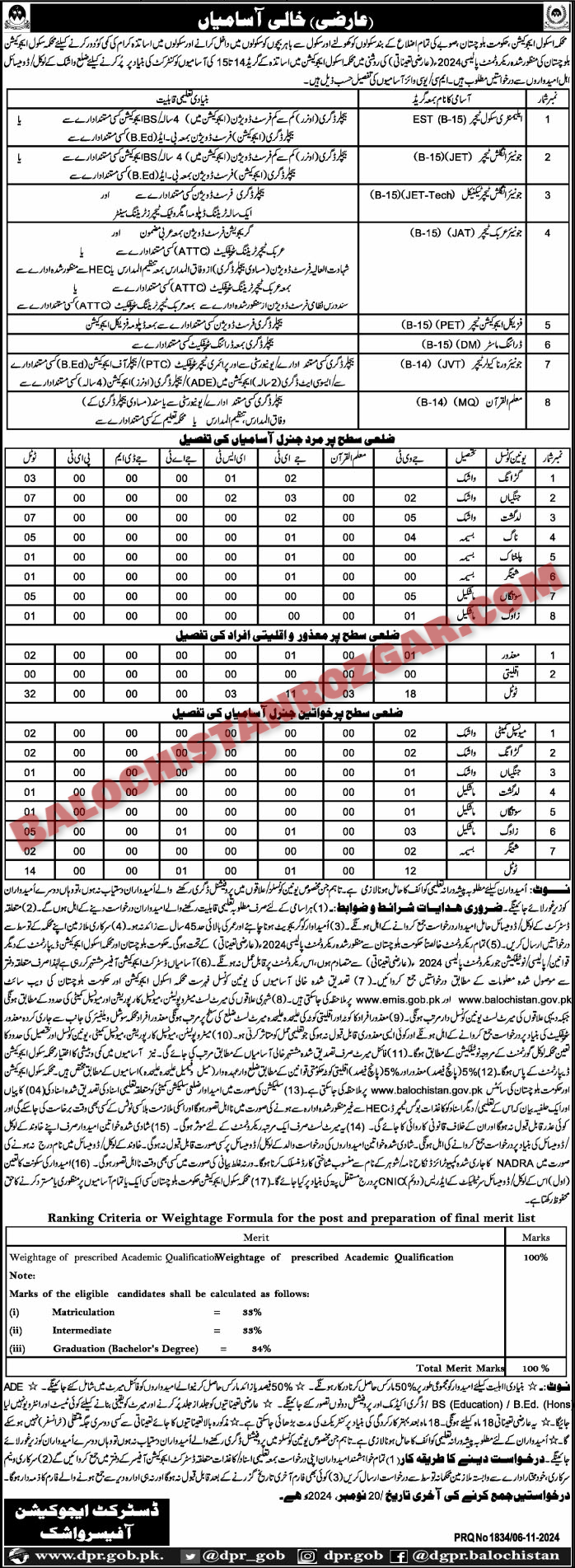 Education Department Washuk Jobs 2024