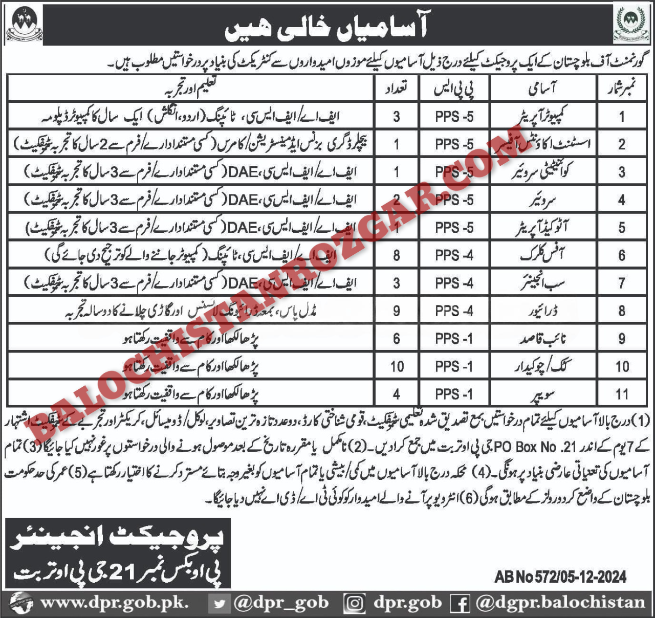 Balochistan Government Project Turbat Job 2024