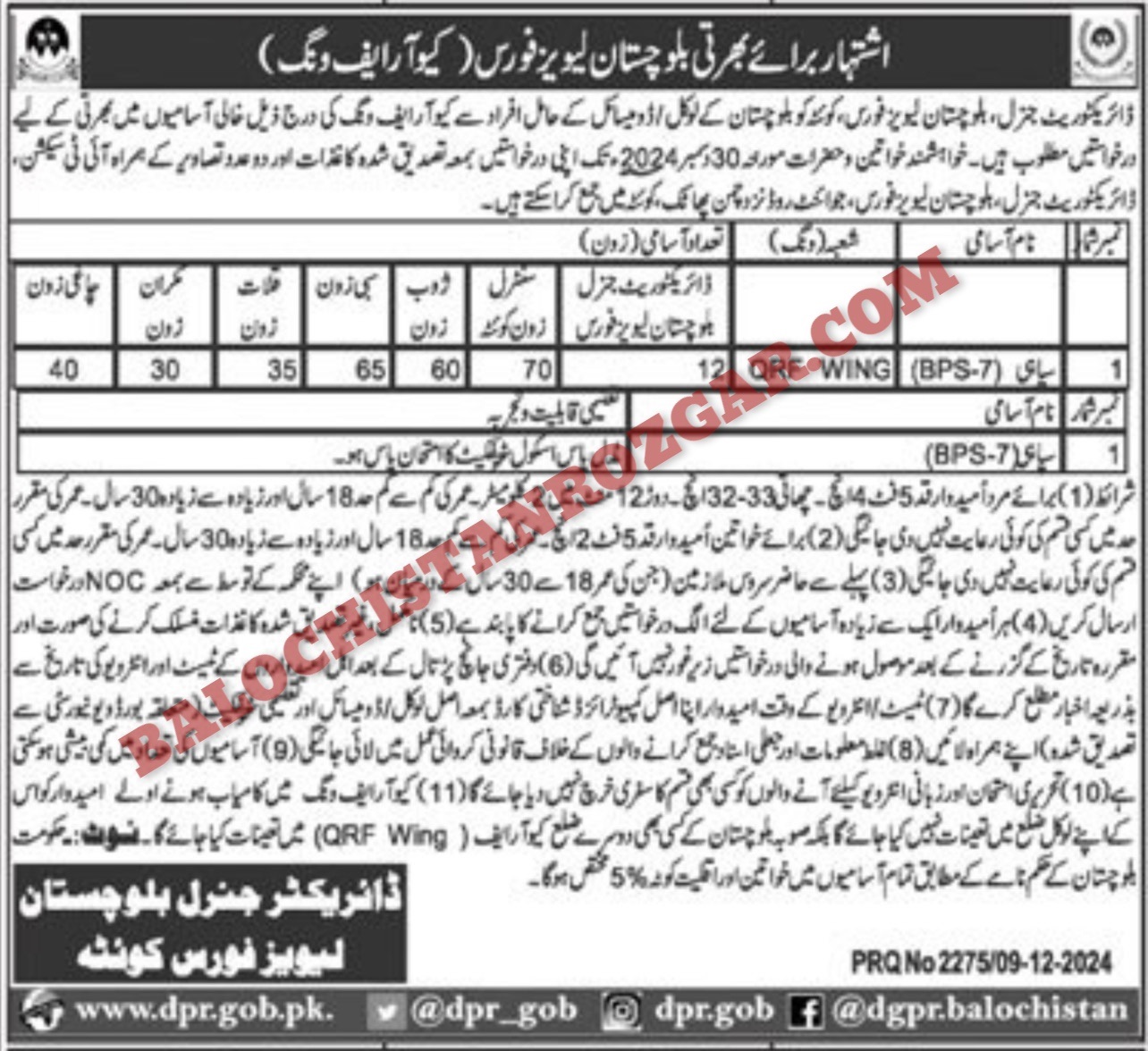 Balochistan Levis Force Jobs 2024