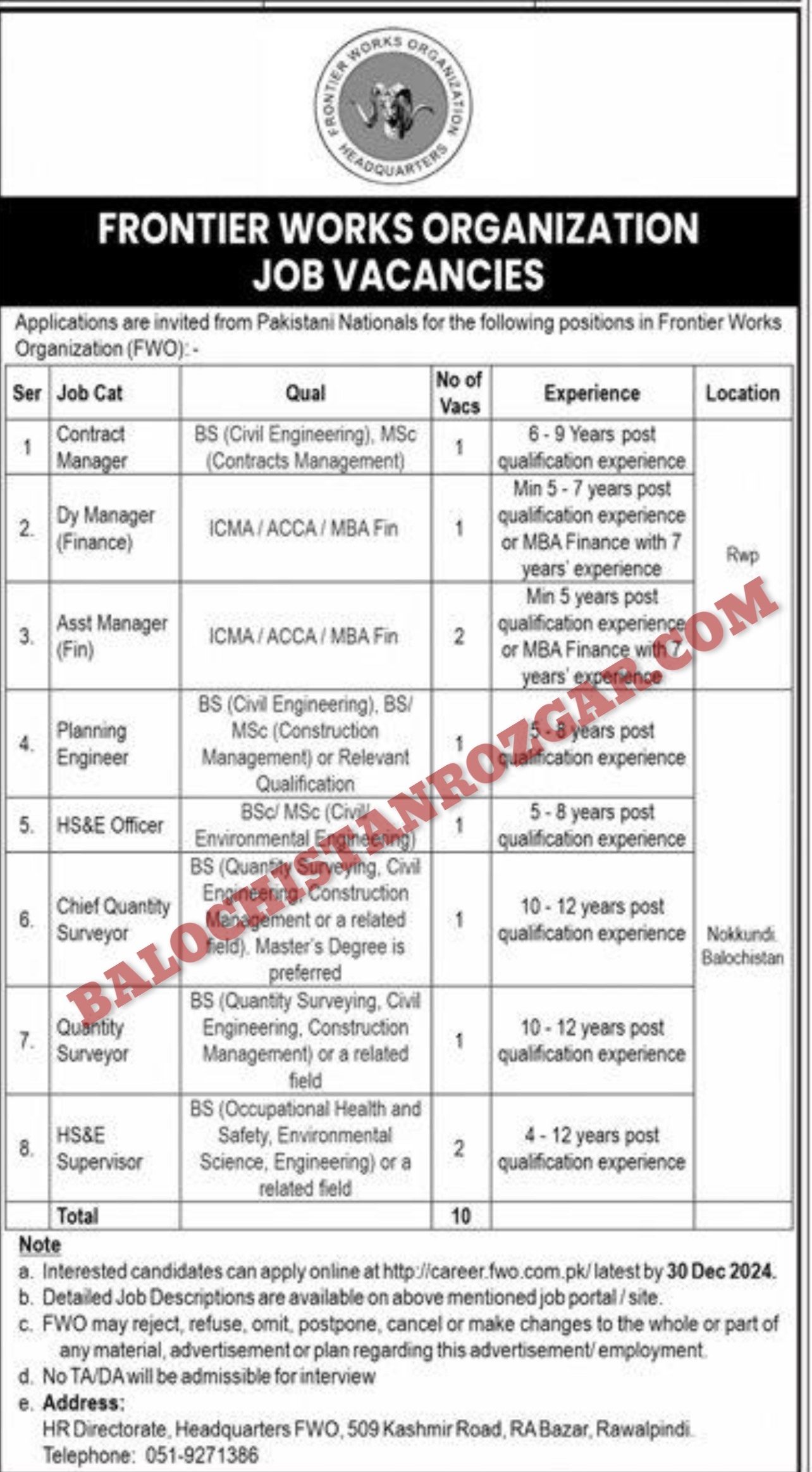 Frontier Works Organization FWO Balochistan Jobs 2024