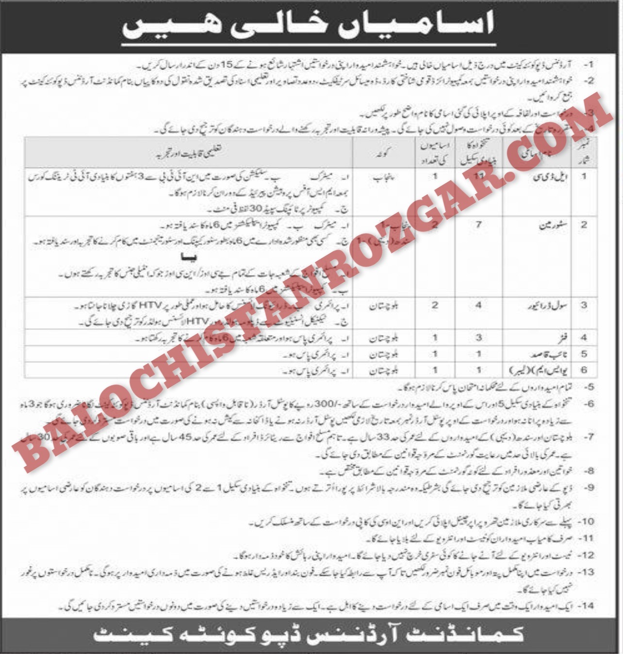 Ordinance Depo Quetta Cantt Jobs 2025