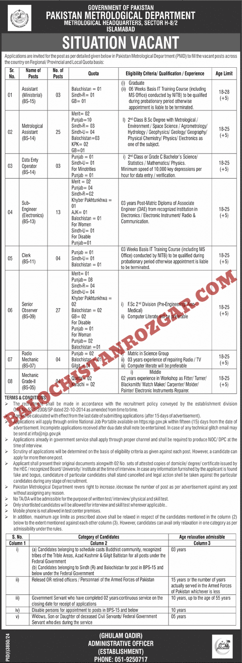 Pakistan metrological Department Balochistan jobs 2024