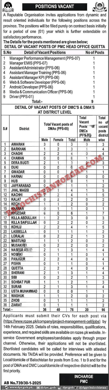 Project Management Cell PMC Balochistan Jobs 2025