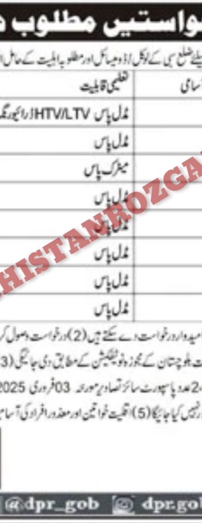 Deputy Commissioner DC Office Sibi Jobs 2025