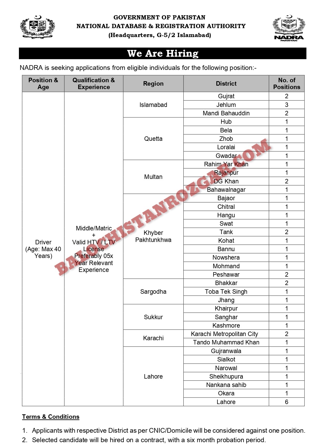 NADRA Balochistan Jobs 2025