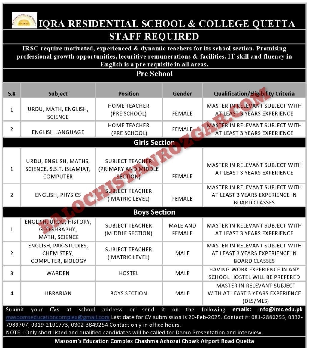 Iqra Residential School & College Quetta Jobs 2025