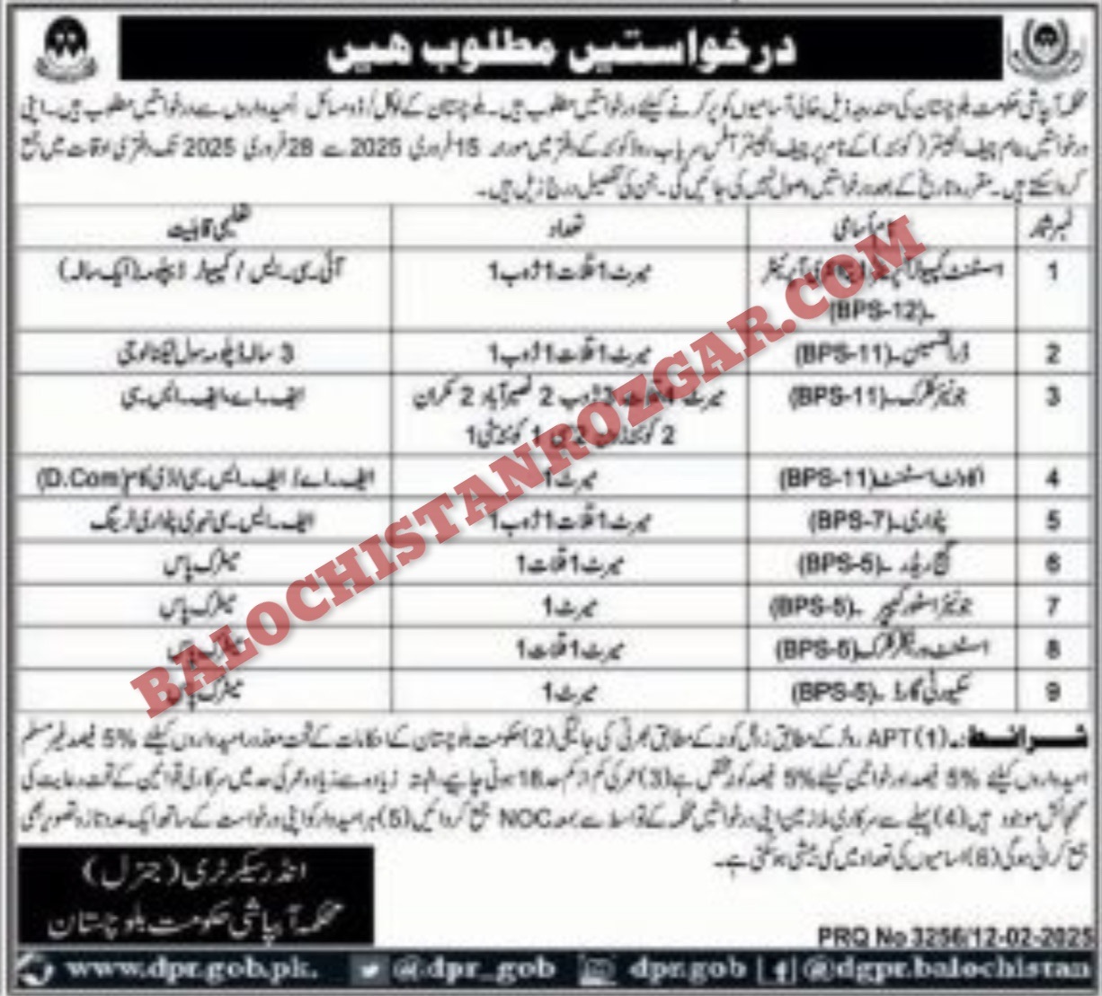 Irrigation Department Balochistan Jobs 2025