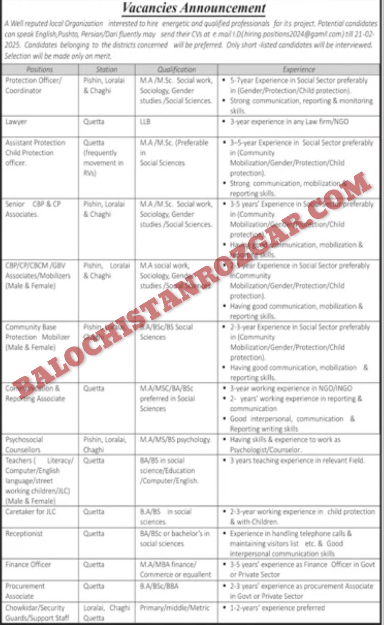 NGO Balochistan New Jobs 2025