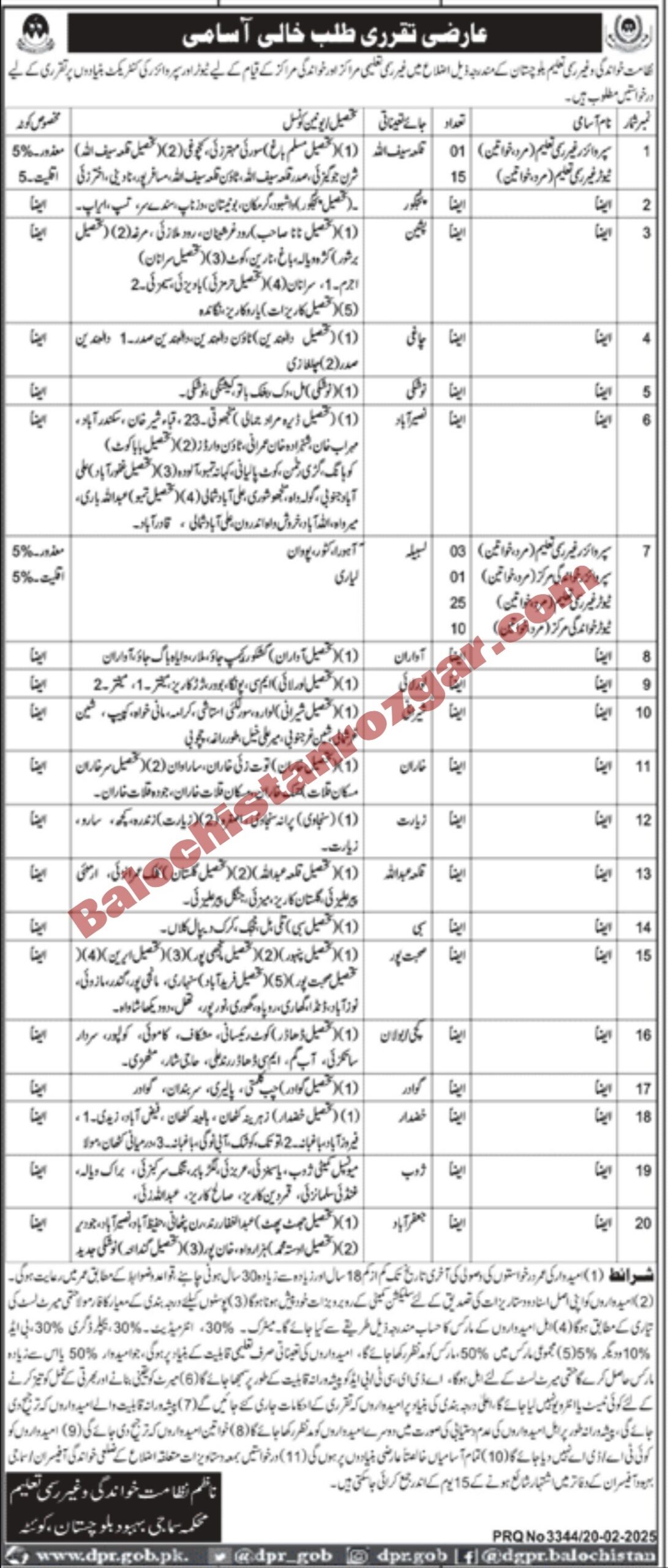 Directorate of literacy balochistan jobs