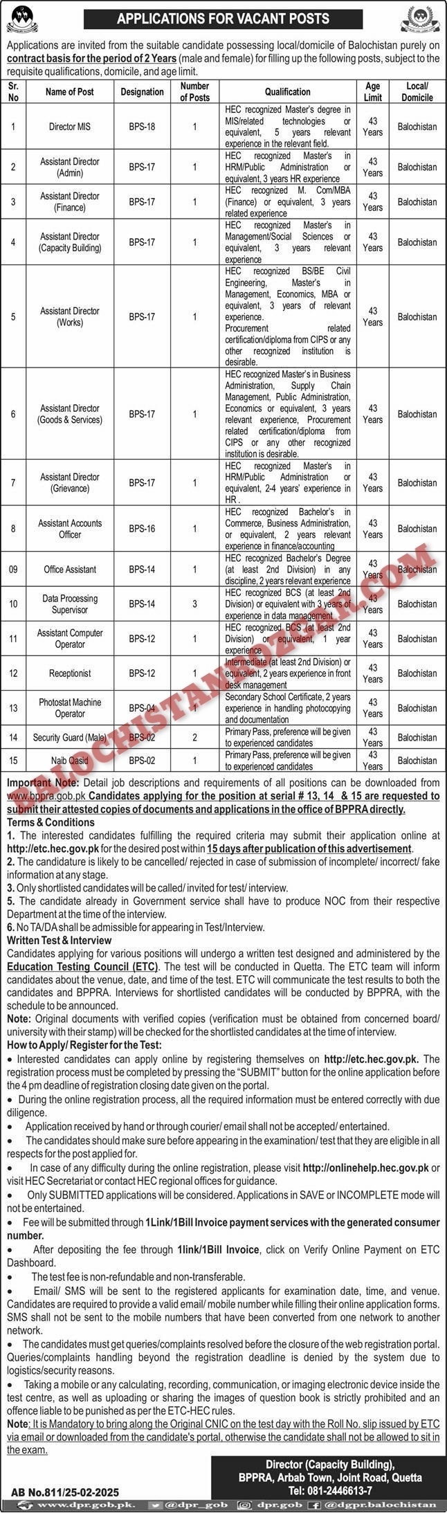 Balochistan Public Procurement Regulatory Authority BPPRA Jobs 2025