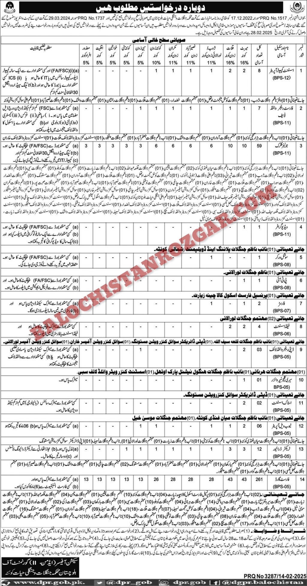 Forest Department Balochistan