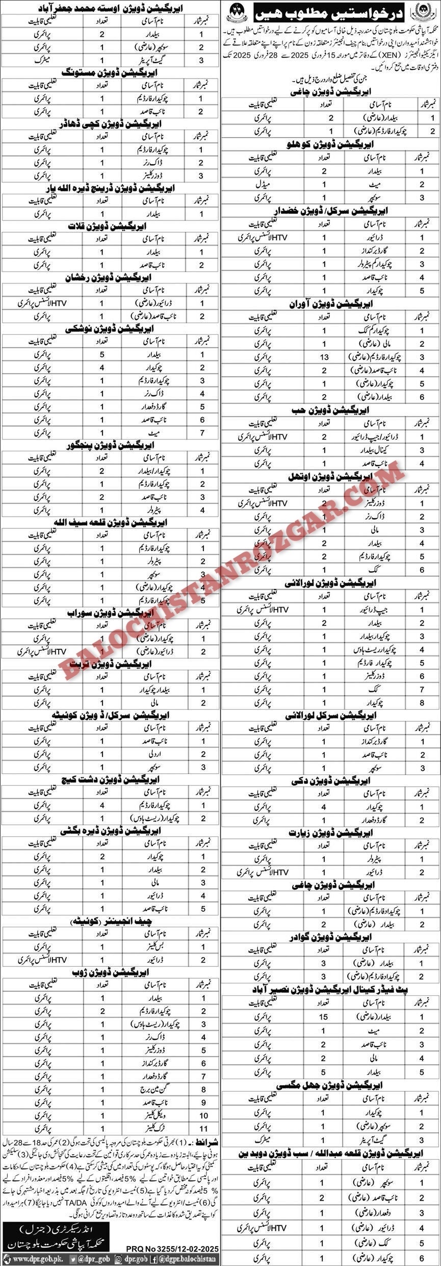 Irrigation Department Balochistan Jobs 2025