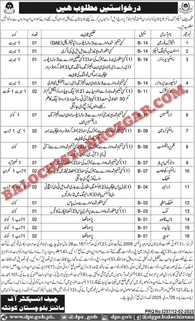 Mines Balochistan Jobs 2025