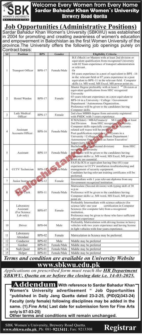 SBK Women University Quetta Jobs 2025