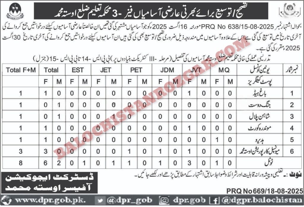 School Education Department Usta Muhammad Jobs 2025
