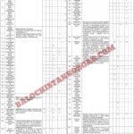 Health Services Balochistan