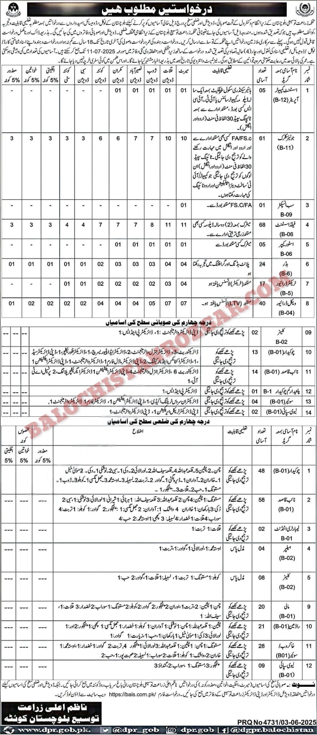Agriculture Extension Department Balochistan Jobs 2025