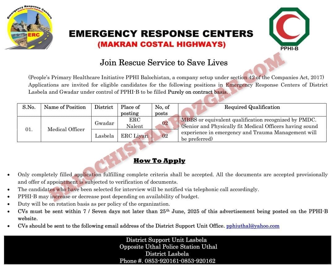 PPHI Gwadar Lasbela Jobs 2025 Medical Officer