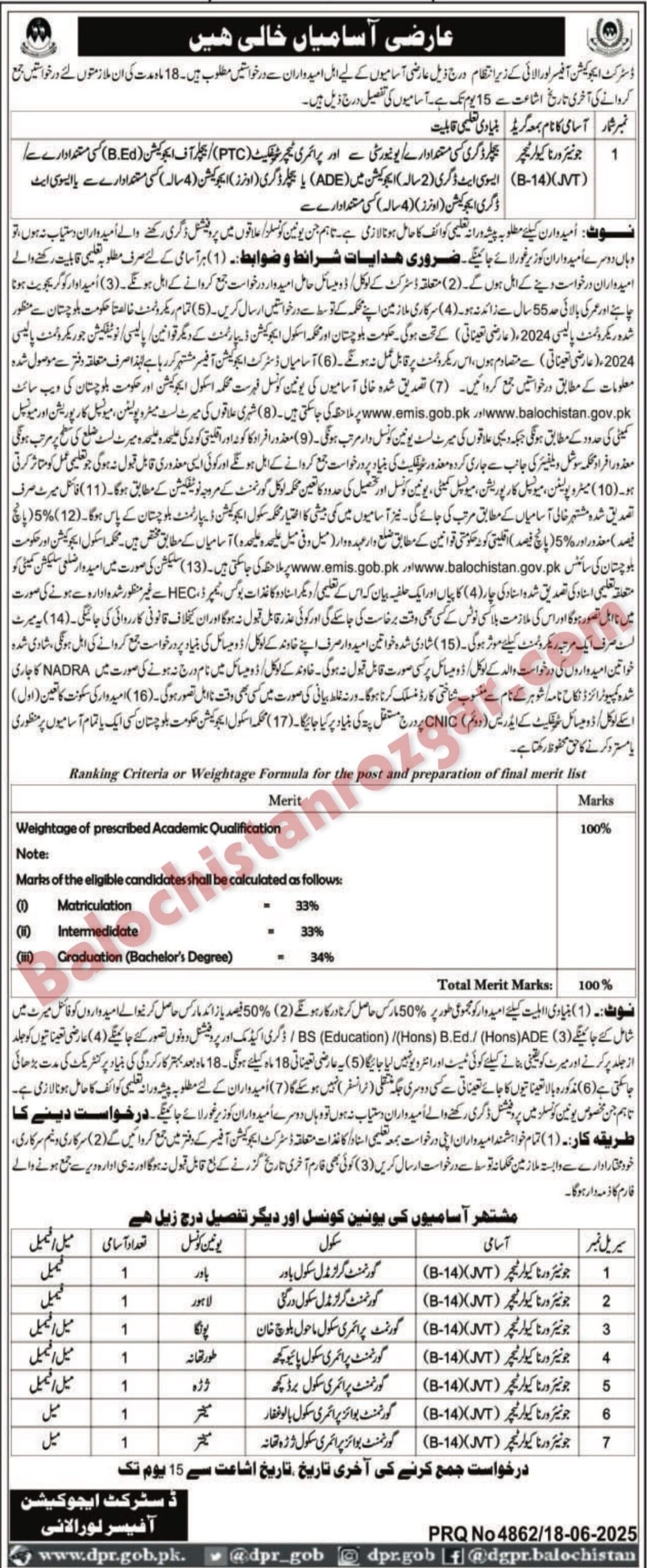 Education Department Loralai JVT Teaching Jobs 2025