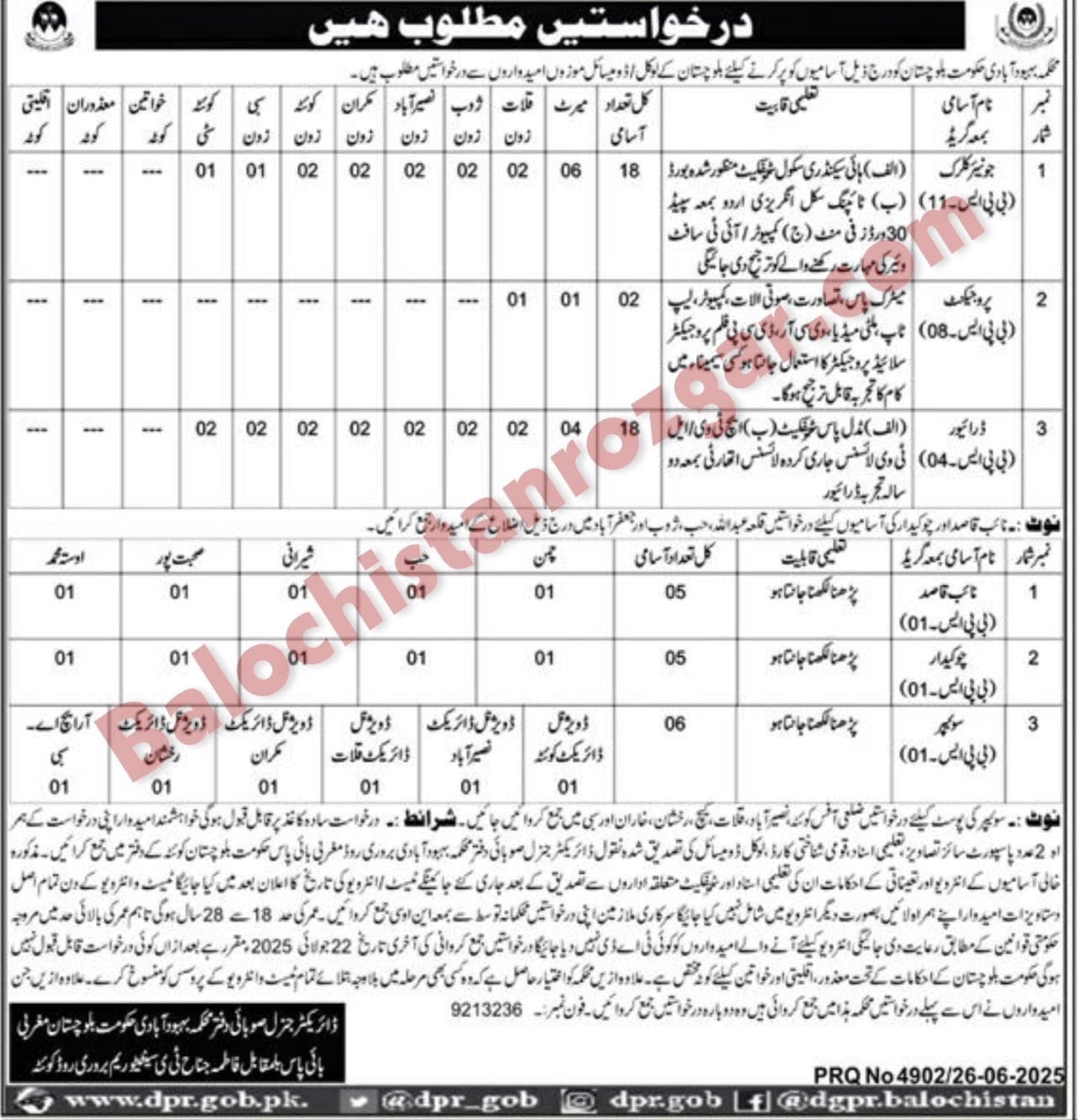 Population Welfare Department Balochistan Jobs 2025