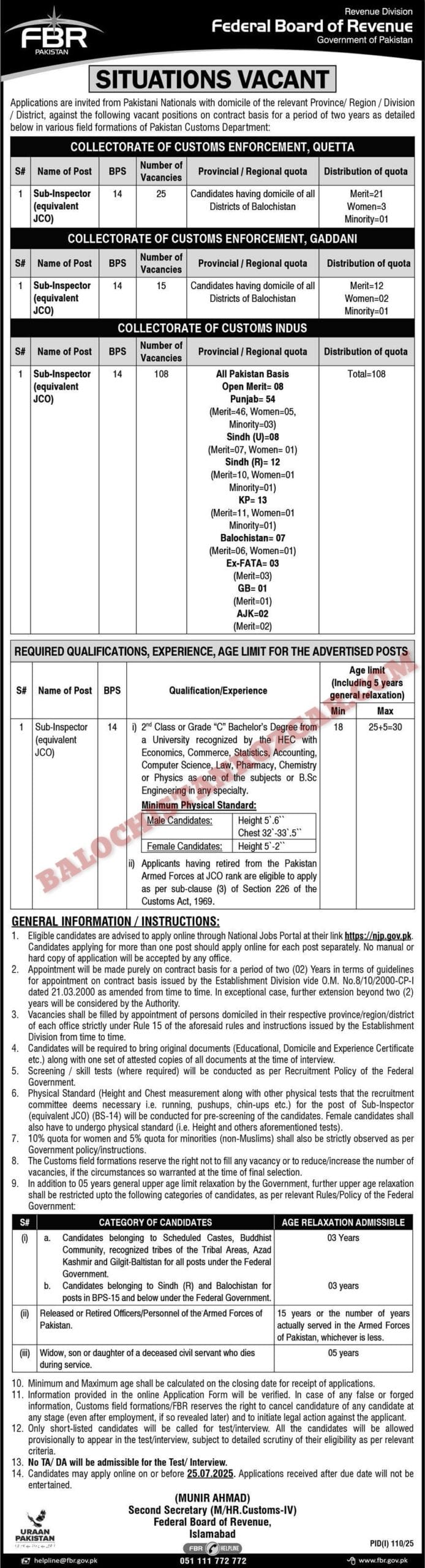 FBR Custom Balochistan Jobs 2025