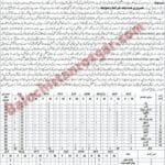 Balochistan Education Department