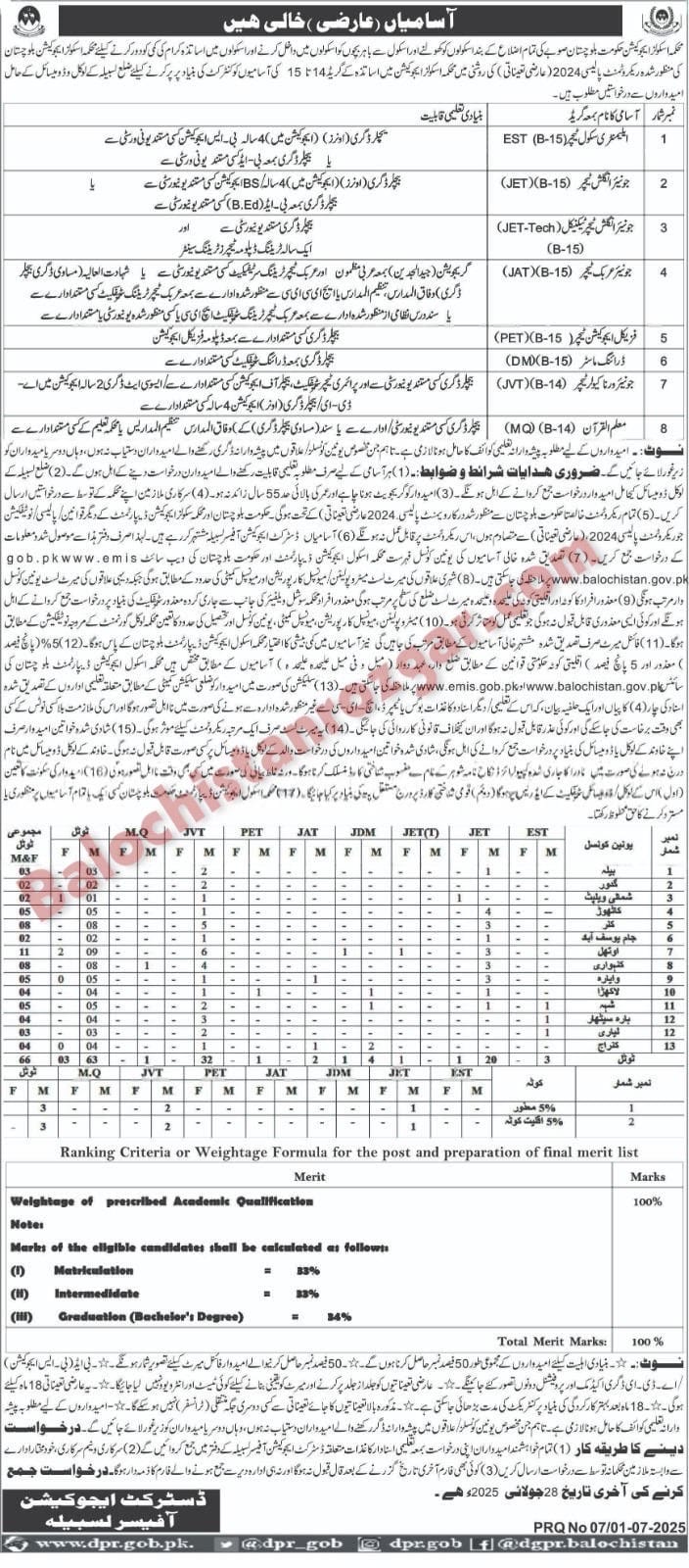 School Education Balochistan Lasbela Jobs 2025