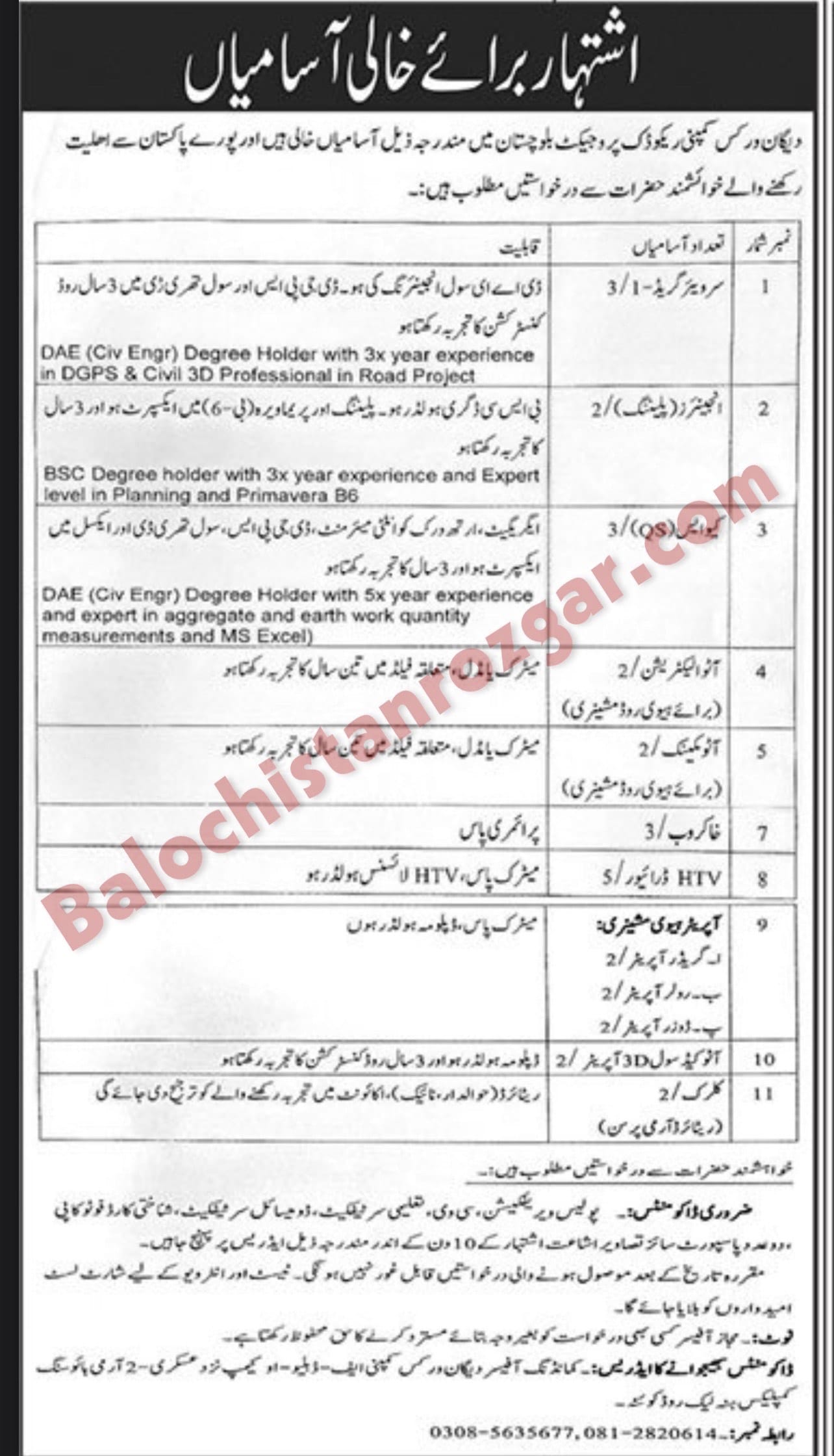 Degan Works Company Rekodiq Project Balochistan Jobs 2025