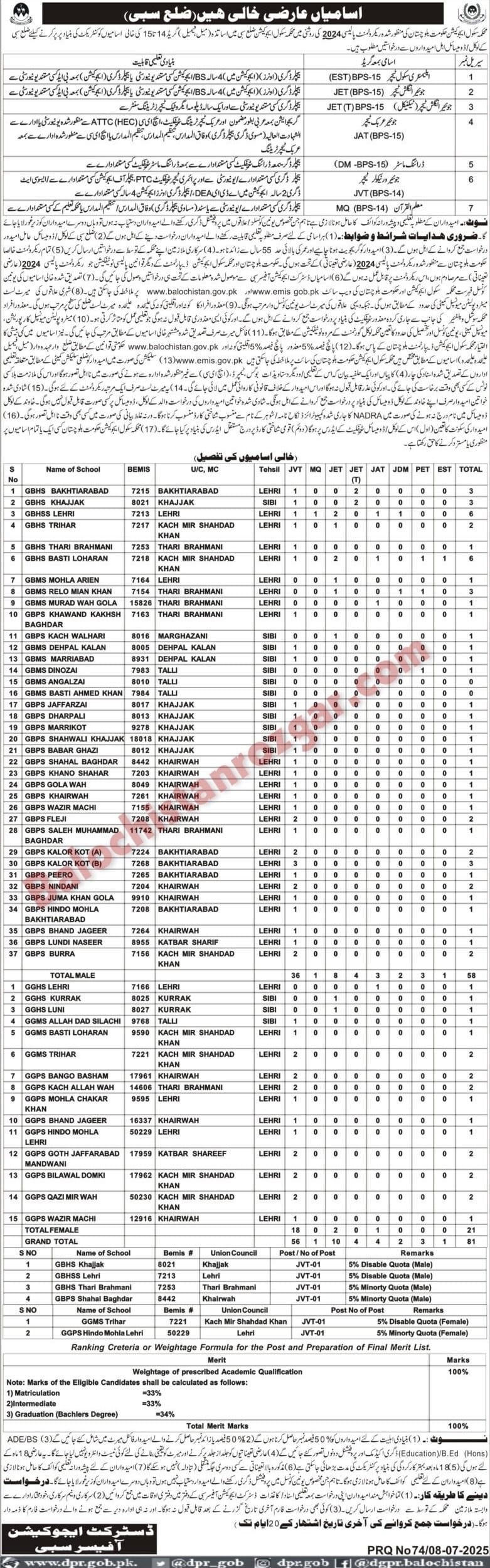 School Education Department Sibi Jobs 2025