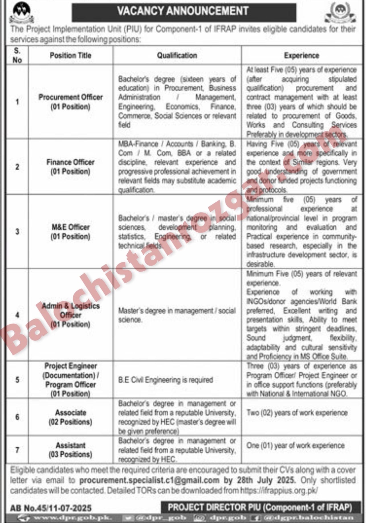 Project Implementation Unit PIU Balochistan