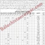 Education Department a Khuzdar