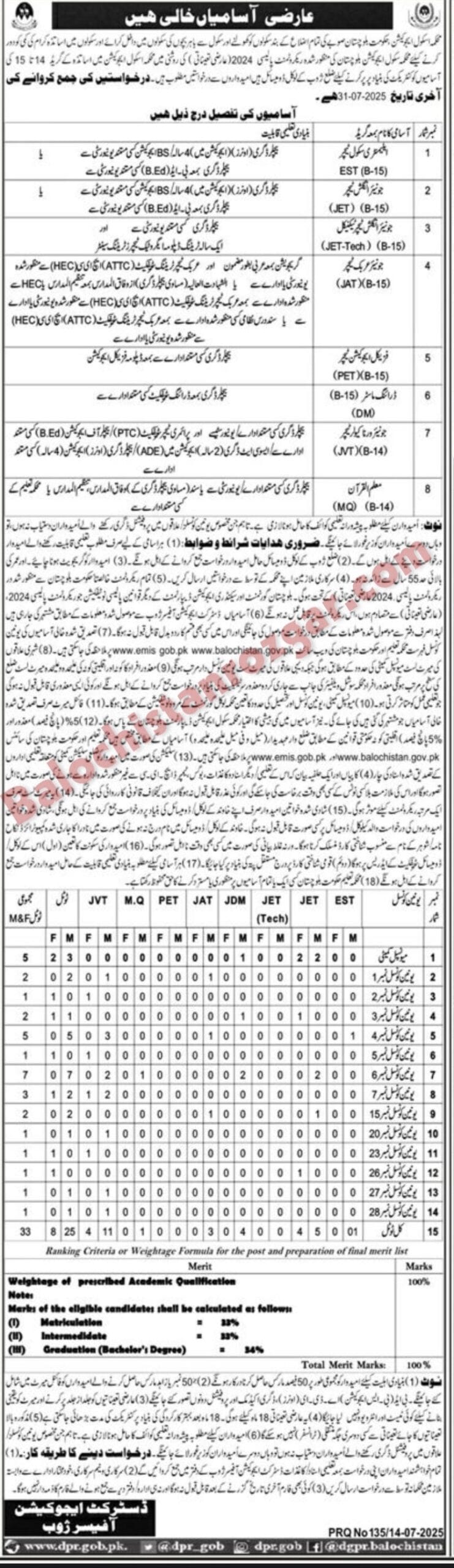Education Department Zhob