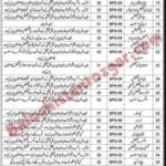 District Teaching Hospital Gwadar