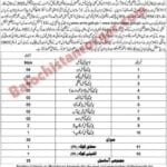 District Education Department Mastung