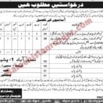 Cooperative Societies Department Balochistan