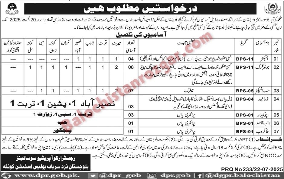 Cooperative Societies Department Balochistan Jobs 2025 