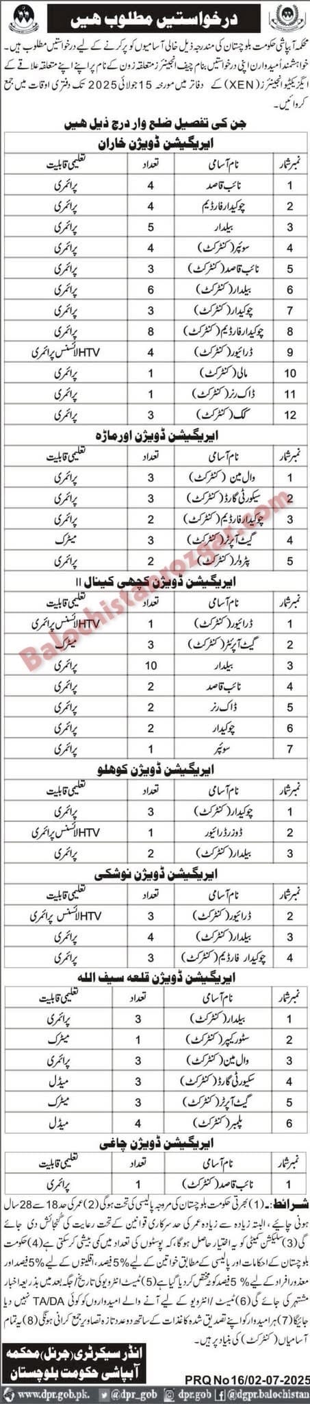 Irrigation Department Balochistan Jobs 2025