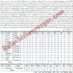 Education Department Balochistan