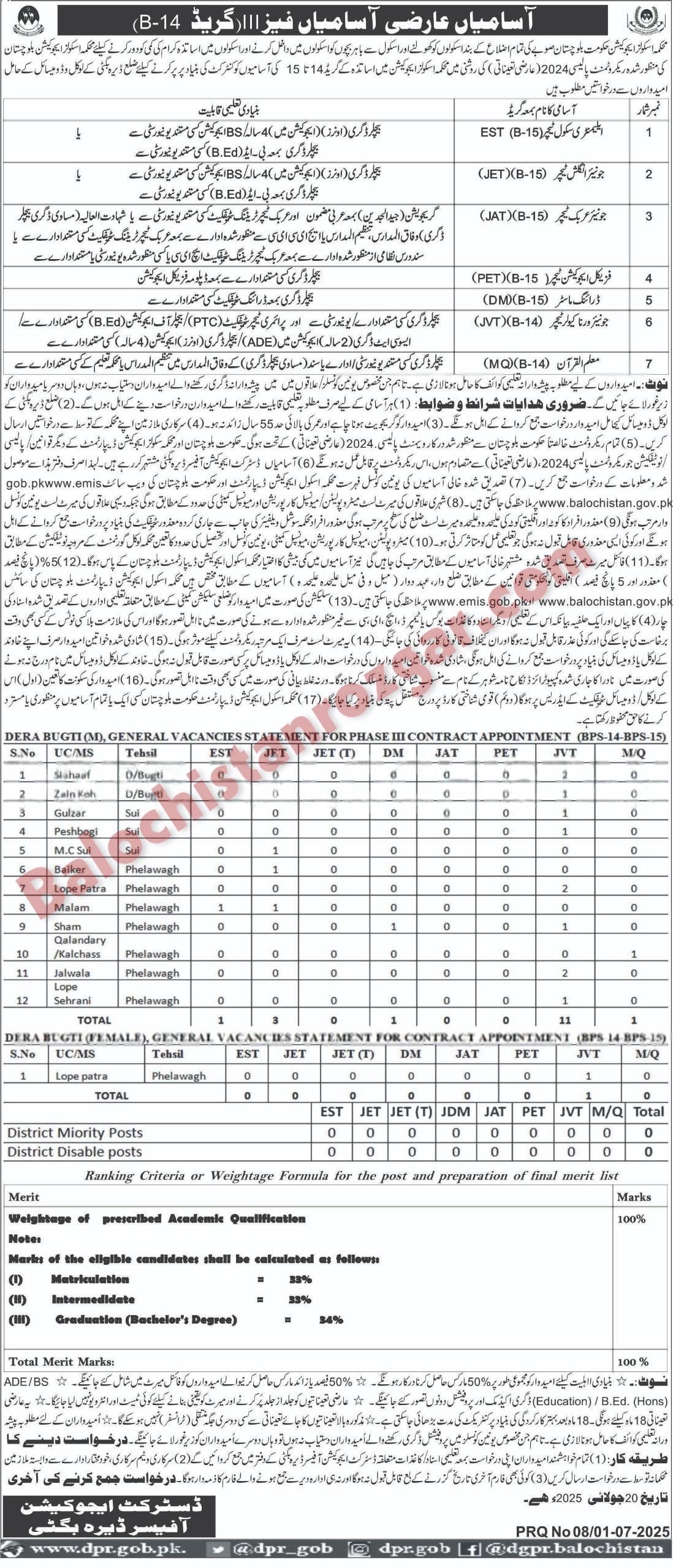 School Education Department Dera Bugti Jobs 2025