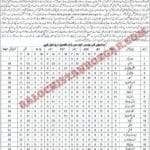 Education Department Qilla Abdullah