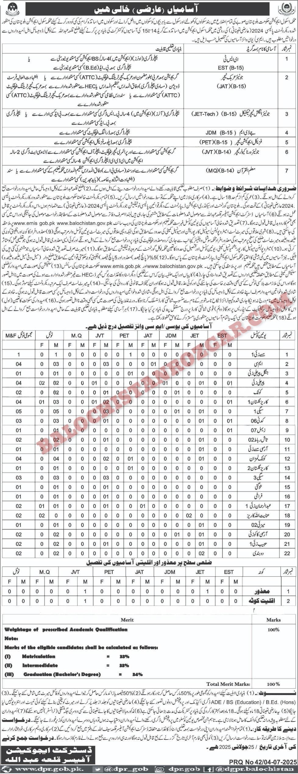 School Education Department Qilla Abdullah jobs 2025