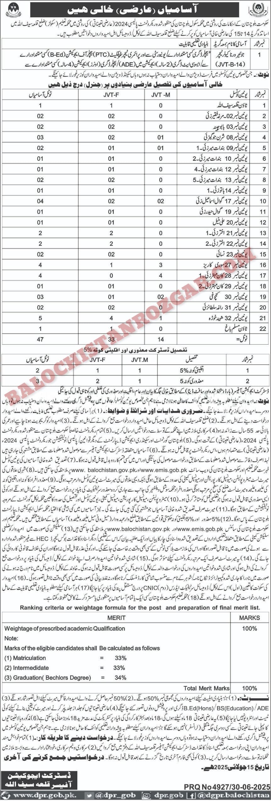 School Education Department Qilla Saifullah Jobs 2025
