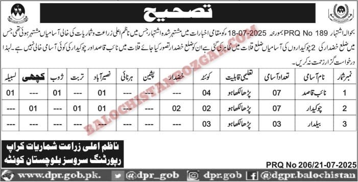 Agriculture Department Crop Reporting Services Balochistan Jobs 2025