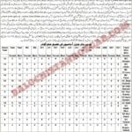Education Department Gwadar