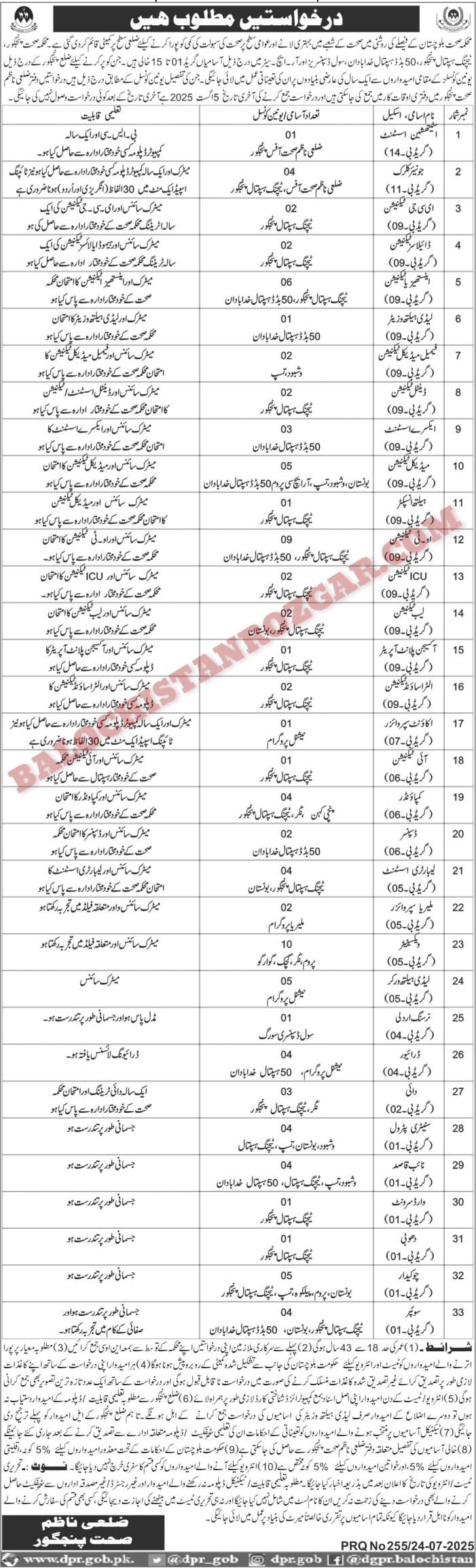 health dept panjgur