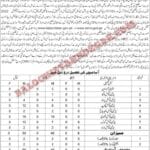 District Education Awaran