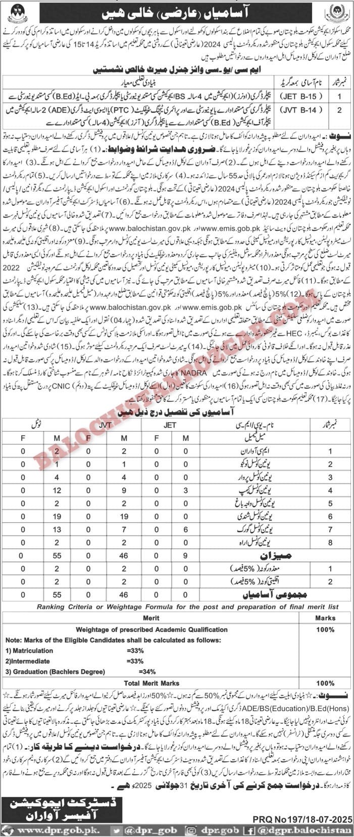 Education Department Awaran jobs 2025