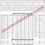 Education Department Kharan