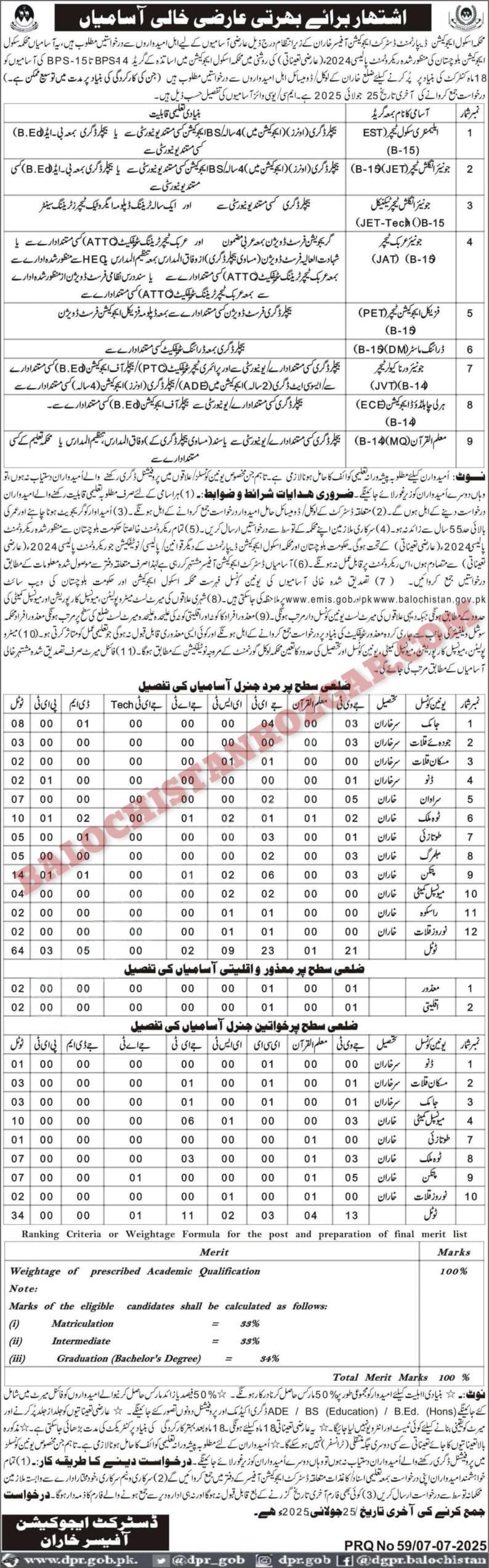School Education Department Kharan Jobs 2025